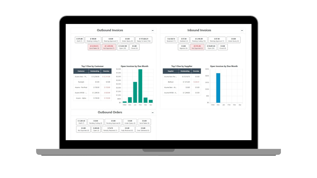 AP at a glance dashboard frame